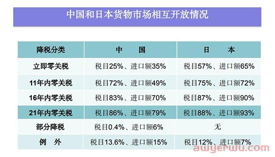 贸易额超8千亿，RCEP帮助中国品牌实现“出海梦”！ 第2张