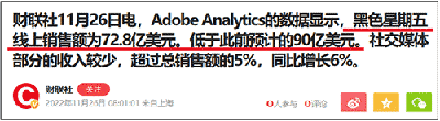 亚马逊最卷的类目诞生了！ 第1张