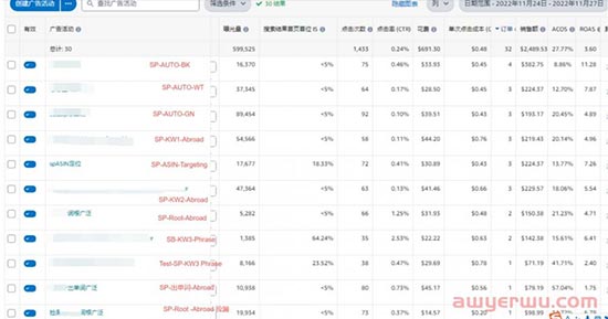 如何降低亚马逊高客单价产品整体的ACOS ？ 第1张