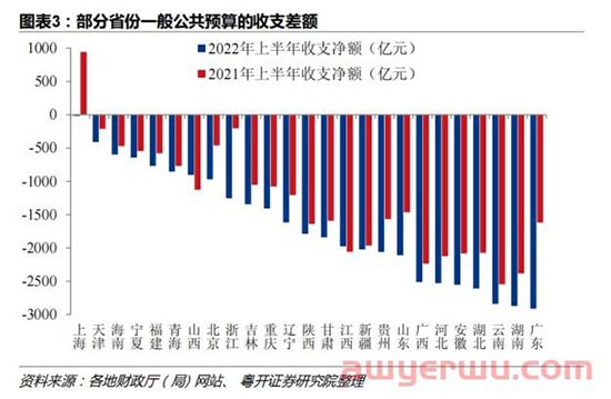 广州解封！跨境电商卖家明年订单会好起来吗？ 第5张