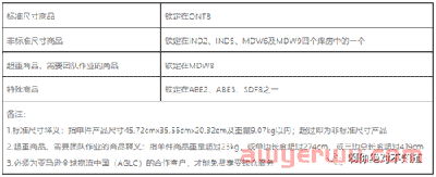 亚马逊锁仓是什么意思？锁仓的好处和坏处有哪些 第2张