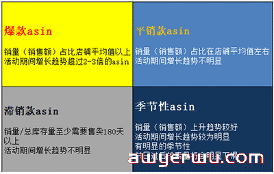 黑五网一过后，如何深度复盘并分析店铺链接销售趋势？ 第2张