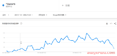 深圳一独立站拿下腾讯、高瓴投资，ebike赛道确实火 第8张