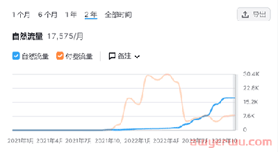 深圳一独立站拿下腾讯、高瓴投资，ebike赛道确实火 第4张