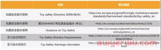 连续3年销量大增！亚马逊卖家如何抓住玩具这个千亿市场？ 第17张