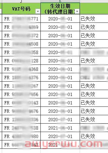 【卖家紧急自查】法国VAT税号大范围失效原因揭秘！ 第3张