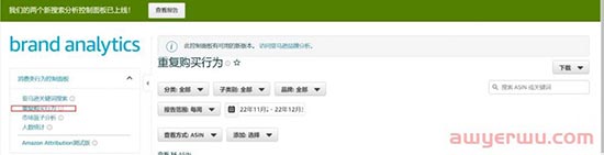 亚马逊卖家如何破局广告内卷-缩本增效 第1张