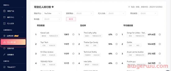 亚马逊卖家如何破局广告内卷-缩本增效 第9张