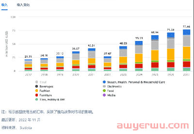 俄罗斯电商平台上中国商品占比90%，多品类需求巨大！ 第1张