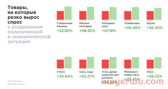 俄罗斯电商平台上中国商品占比90%，多品类需求巨大！ 第2张