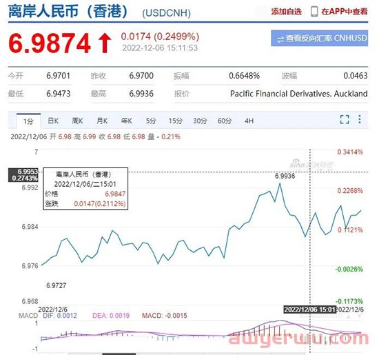 美元汇率跌破7！卖家利润何去何从 第1张
