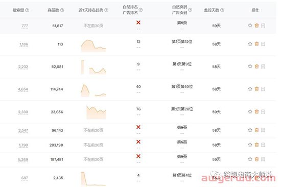亚马逊listing的全面反查，你与对手的差距在哪里？ 第7张