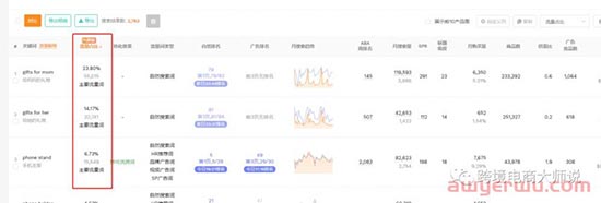 亚马逊listing的全面反查，你与对手的差距在哪里？ 第11张