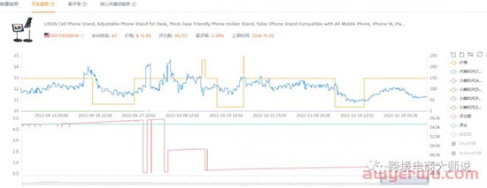 亚马逊listing的全面反查，你与对手的差距在哪里？ 第12张