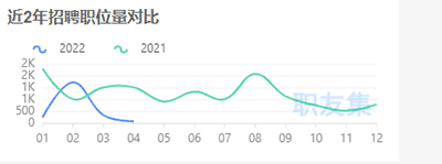 年终离职潮！亚马逊运营市场需求低，四年经验，底薪不到8K? 第2张