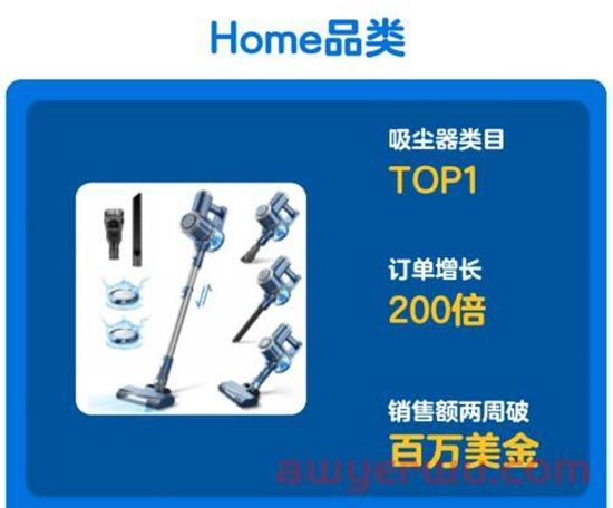 沃尔玛黑五网一捷报，多个品类增长暴涨！沃尔玛更新退货政策！ 第4张