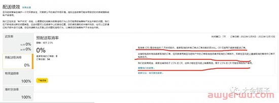 圣诞节购物旺季，亚马逊如何降低退货率以及提升毛利率？ 第4张