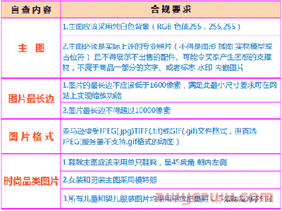 亚马逊ASIN被禁止显示怎么回事? 第2张