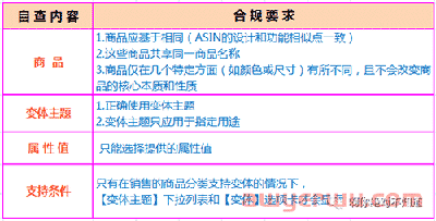亚马逊ASIN被禁止显示怎么回事? 第3张