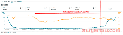 再也不要先开发产品再投广告了！一不小心可能就亏麻！ 第2张