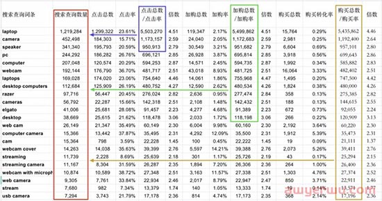 深度硬核：亚马逊真实搜索量终极解密 第5张