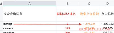深度硬核：亚马逊真实搜索量终极解密 第8张