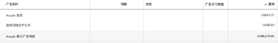 自从谷歌AC广告中东区域Youtube版位没了，大家数据都怎么样了？ 第3张