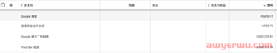 自从谷歌AC广告中东区域Youtube版位没了，大家数据都怎么样了？ 第2张