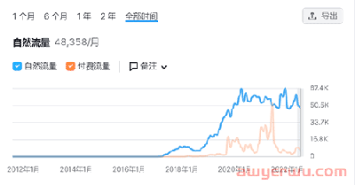 靠电动滑板把营收做到1亿，他做独立站有太多意外 第1张