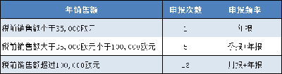 奥地利VAT知多少 | 干货收藏 第2张
