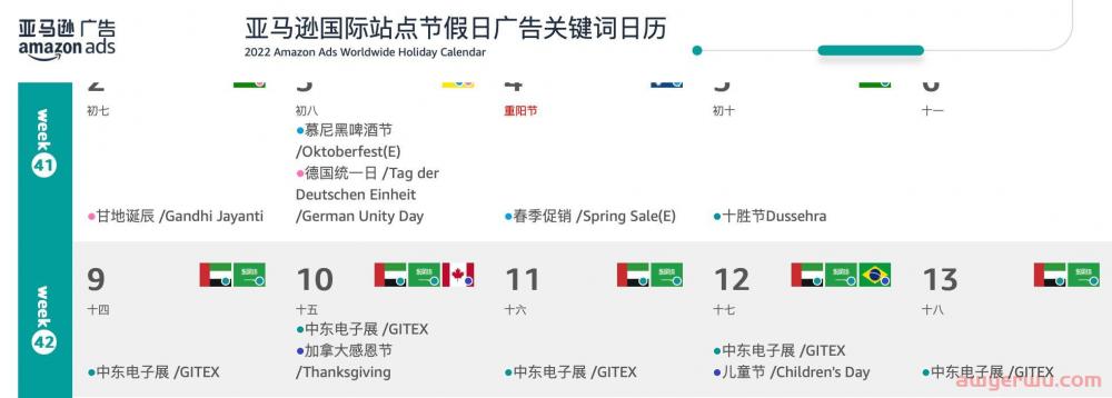 亚马逊广告营销和优化方案，超实用的运营指南 第1张
