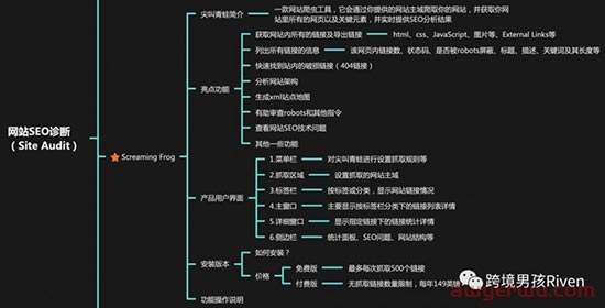 独立站SEO:Screaming Frog（尖叫青蛙）-网站SEO技术诊断图文教程 第1张