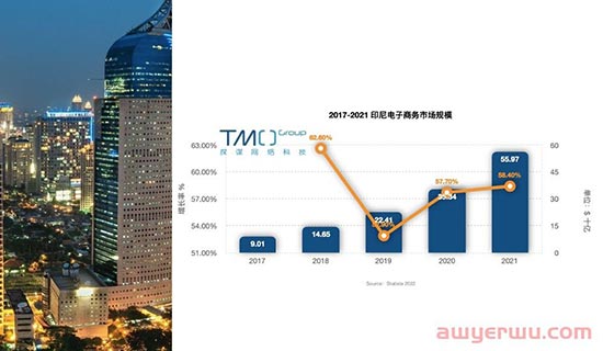 成立两月拿近千万融资，新加坡SaaS平台欲挑战Shopify 第5张