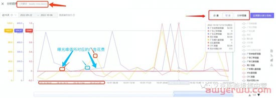 亚马逊广告满分打法——广告数据可视化是关键！ 第7张
