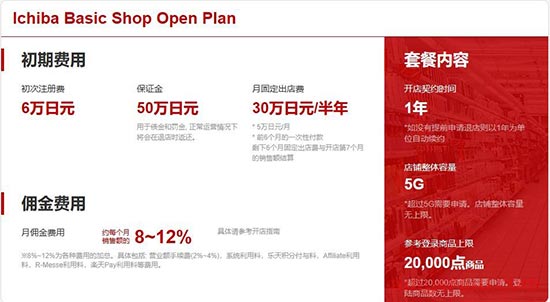 日本乐天入驻纯干货！中国公司开店要注意什么？ 第3张