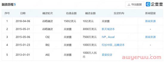 独立站月均流量超千万！大疆无人机的营销也有一套 第1张