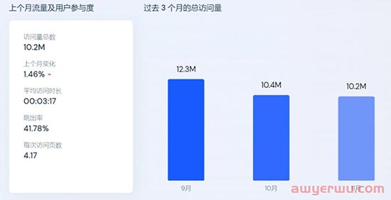 独立站月均流量超千万！大疆无人机的营销也有一套 第3张