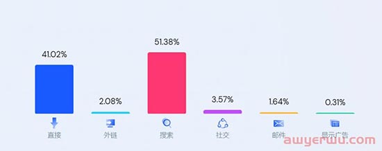 独立站月均流量超千万！大疆无人机的营销也有一套 第4张