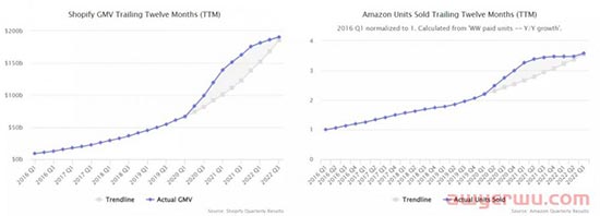 2022，亚马逊有哪些突破？ 第5张