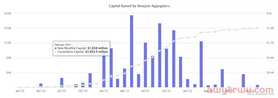2022，亚马逊有哪些突破？ 第8张