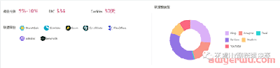 【工具推荐】Affiliate联盟Kol情报洞察Tool推荐&操作指南 第2张