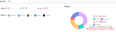 【工具推荐】Affiliate联盟Kol情报洞察Tool推荐&操作指南 第6张