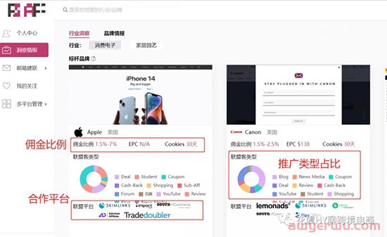【工具推荐】Affiliate联盟Kol情报洞察Tool推荐&操作指南 第7张