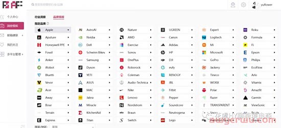 【工具推荐】Affiliate联盟Kol情报洞察Tool推荐&操作指南 第8张