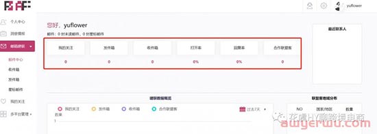 【工具推荐】Affiliate联盟Kol情报洞察Tool推荐&操作指南 第14张