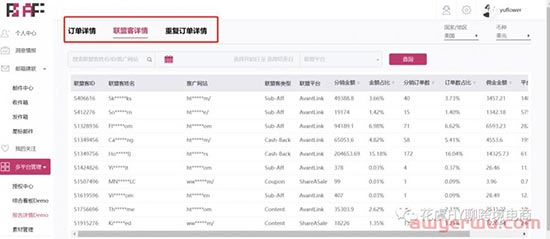 【工具推荐】Affiliate联盟Kol情报洞察Tool推荐&操作指南 第18张
