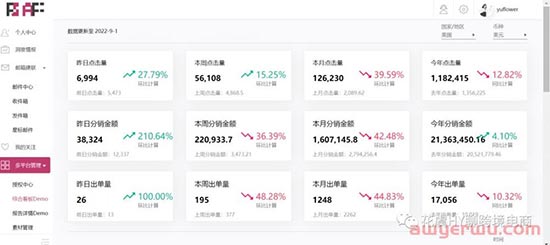 【工具推荐】Affiliate联盟Kol情报洞察Tool推荐&操作指南 第17张