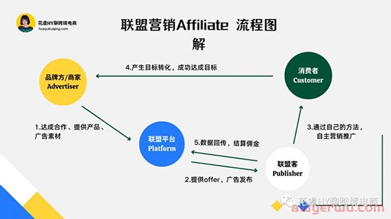 【工具推荐】Affiliate联盟Kol情报洞察Tool推荐&操作指南 第26张