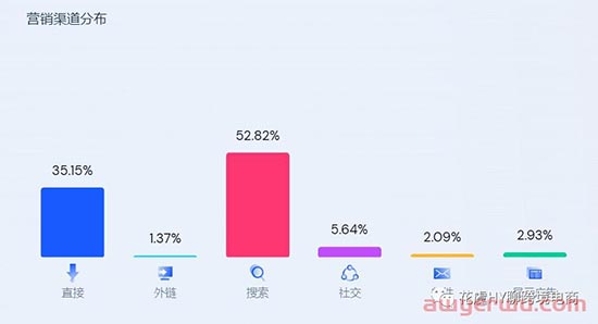 【工具推荐】Affiliate联盟Kol情报洞察Tool推荐&操作指南 第24张
