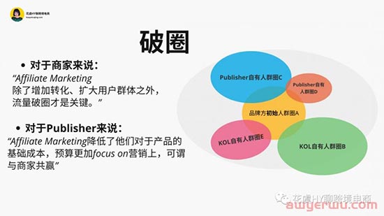 【工具推荐】Affiliate联盟Kol情报洞察Tool推荐&操作指南 第27张